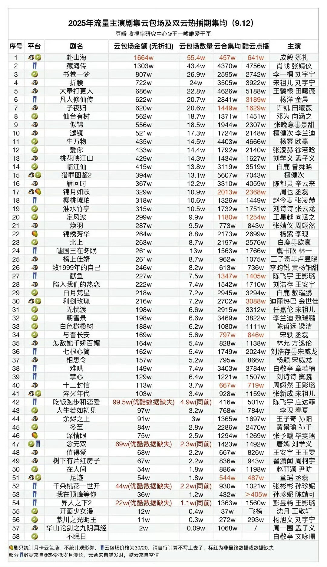 现在云包场越来越卷了​​​