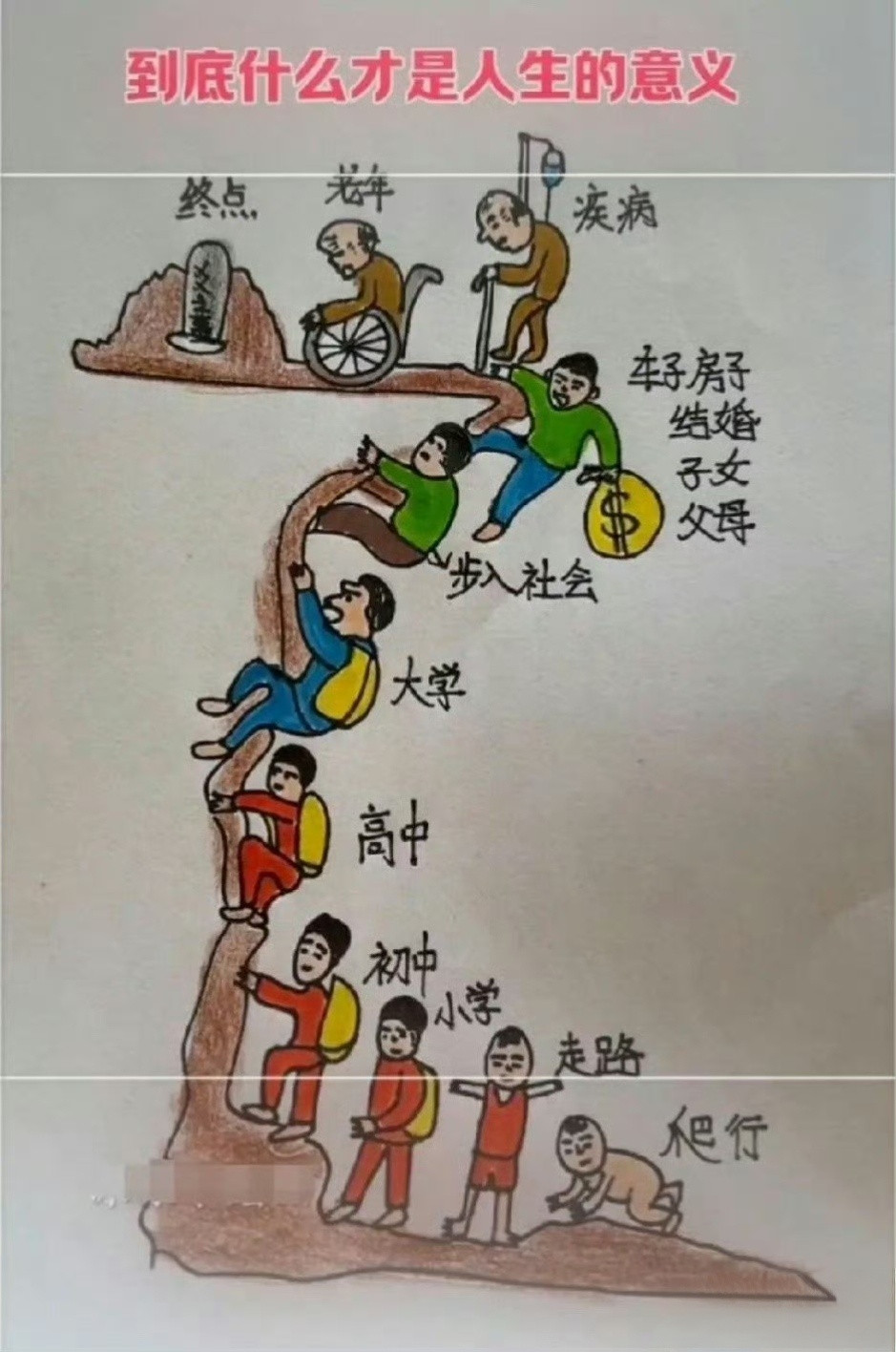 到底什么才是人生的意义？
