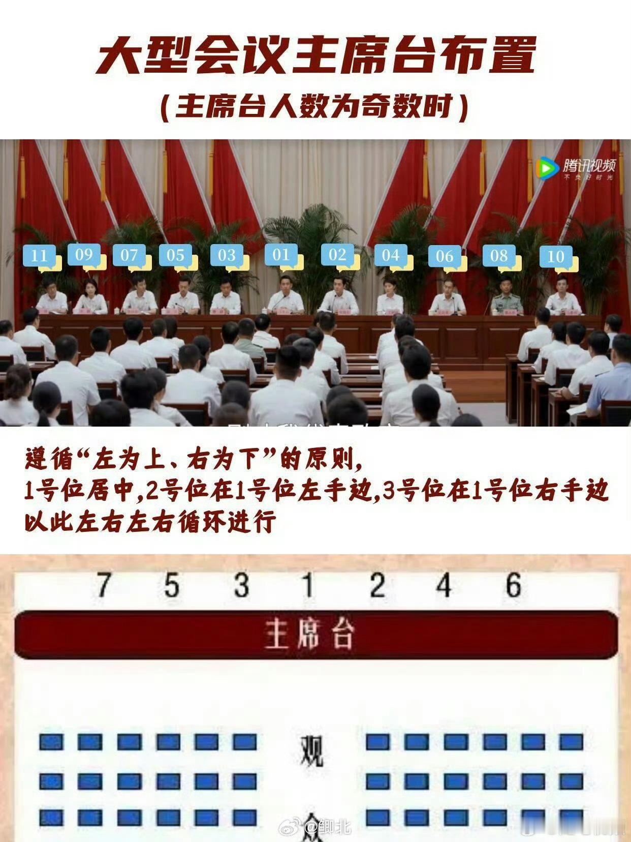 体制内办一场大会最详细完整的流程，涨知识了。​​​