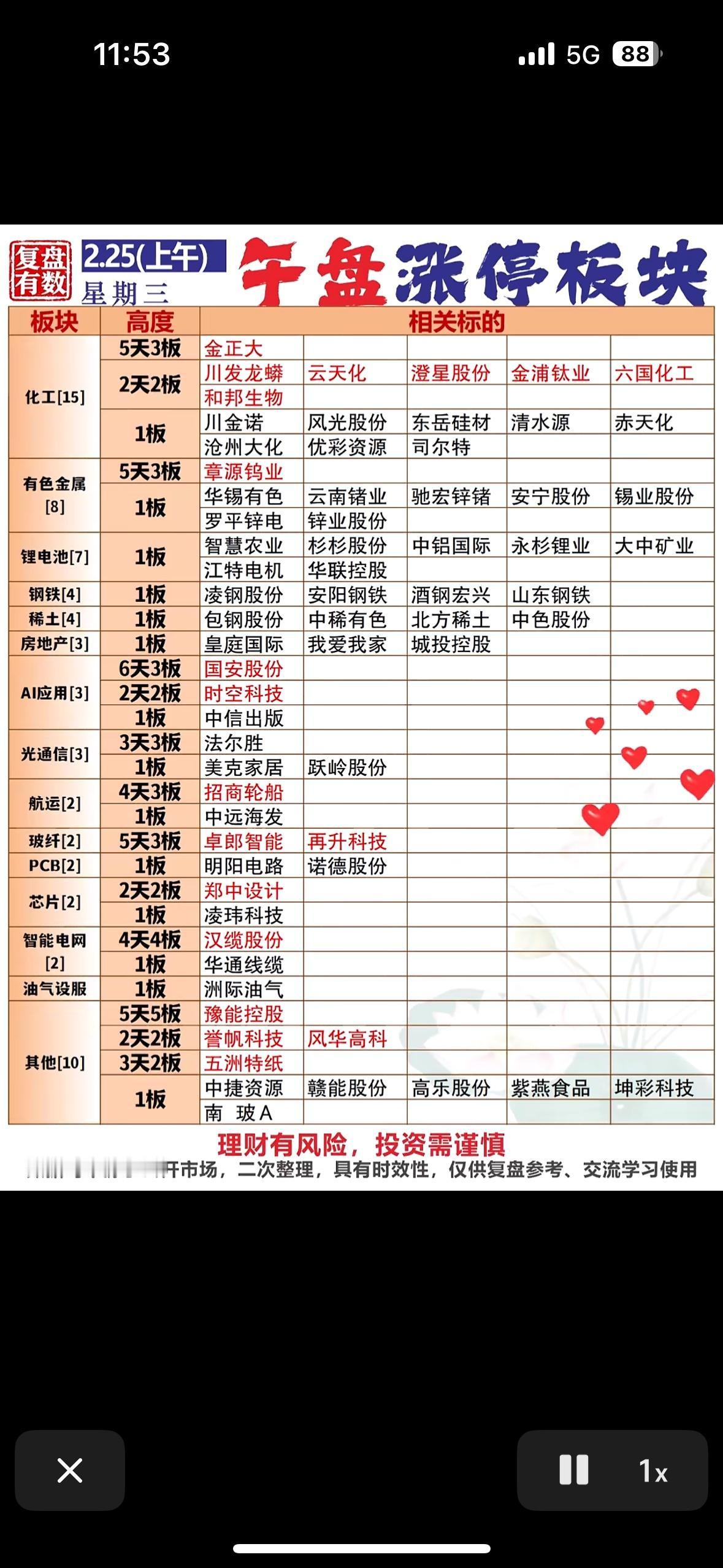 2月25日午盘这市场走势不错，延续昨日涨势。今日共58股涨停，连板股11只，封板