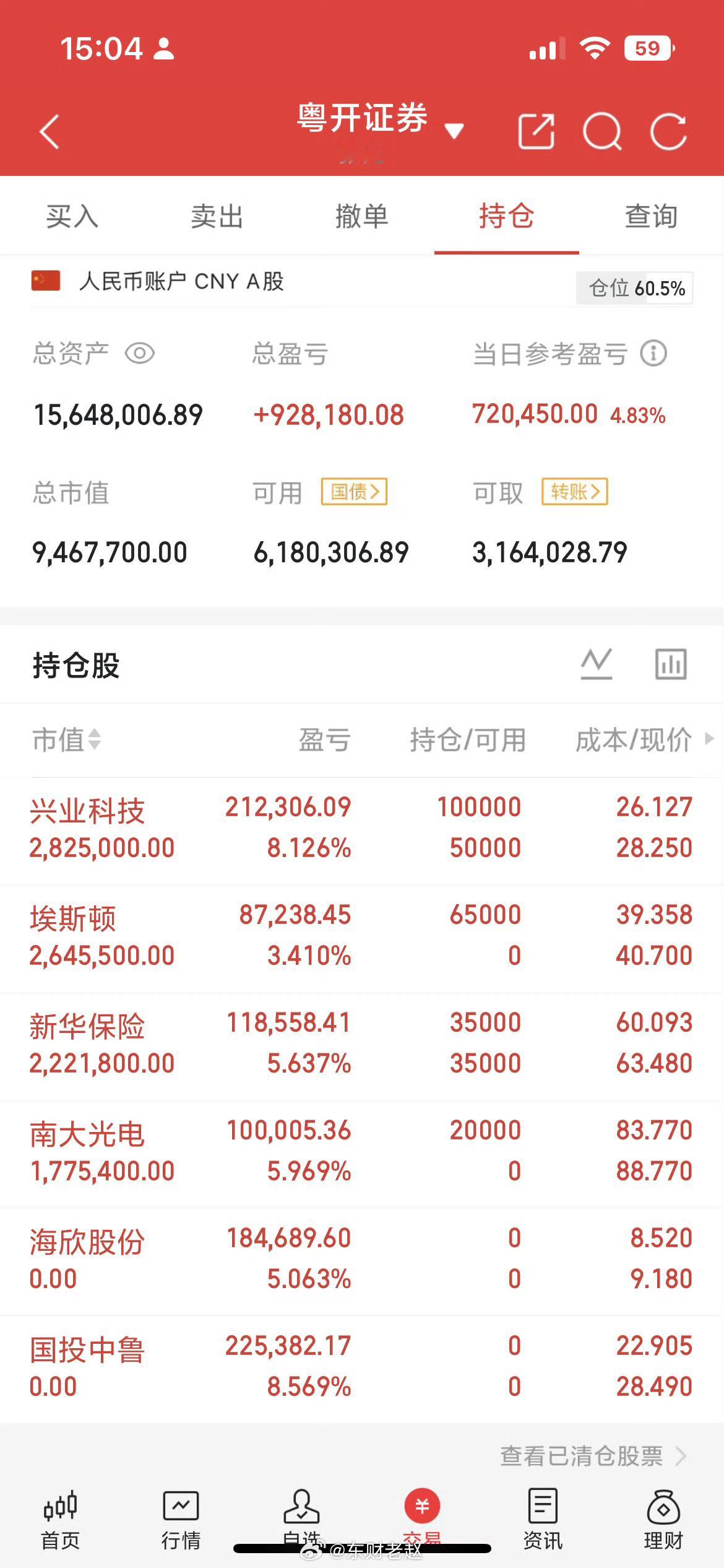 明日A股走势预判（纯技术视角）一、预判三大核心理由1. 上证长阴套牢抄底盘，早盘