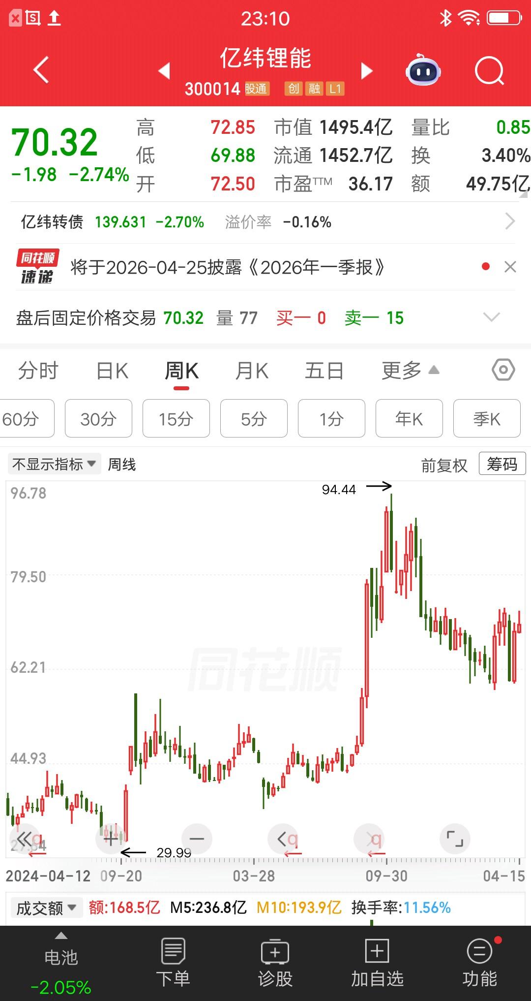 一位江西的股民，玩亿纬锂能这个票，先是亏麻后是套牢，真的太惨了。他是在24年国