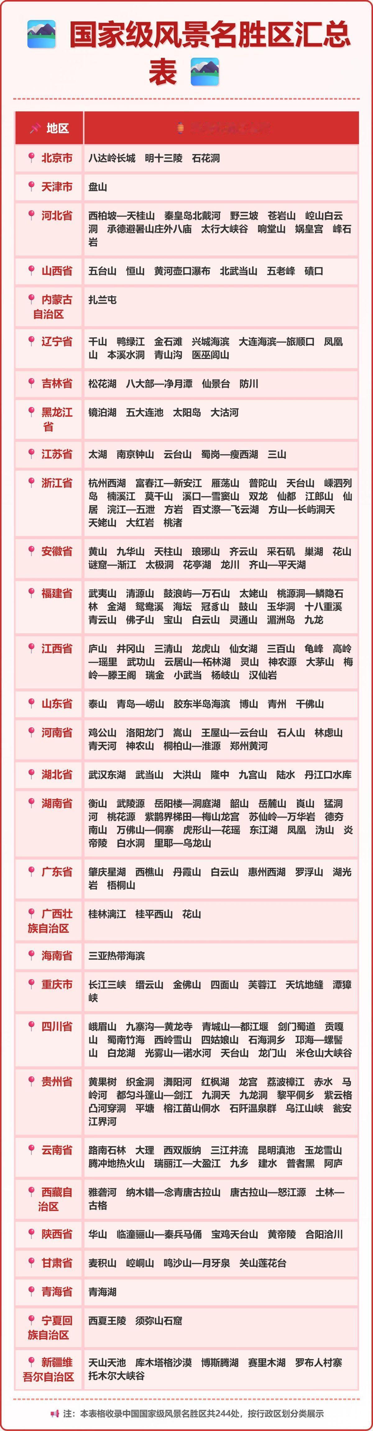 国家级风景名胜区，原来有这么多。中国最美的水不在大海而在内陆湖。吉林的净月潭