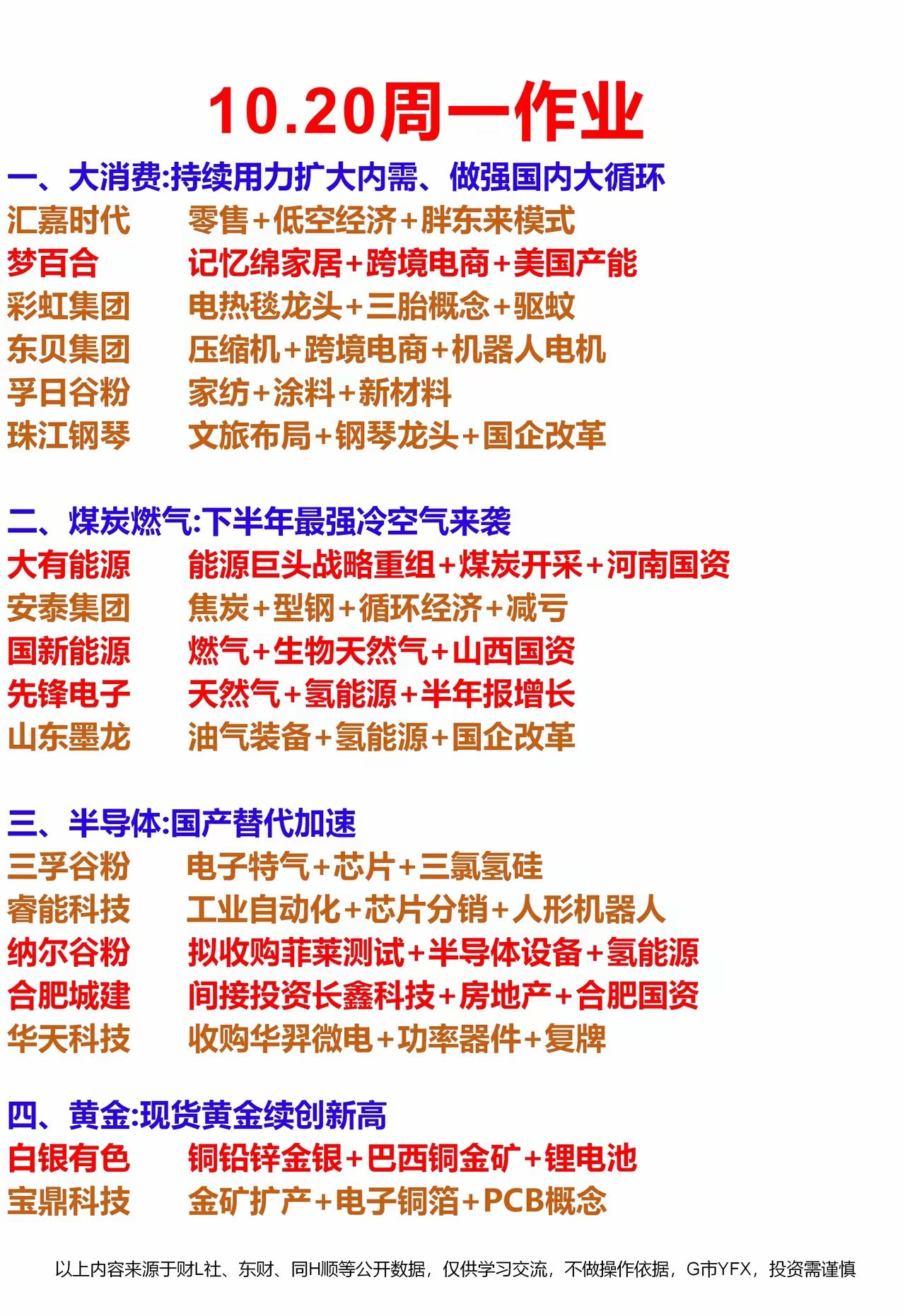 10.20周一热点方向梳理！一、大消费二、煤炭燃气三、半导体四、黄金五、海峡两岸