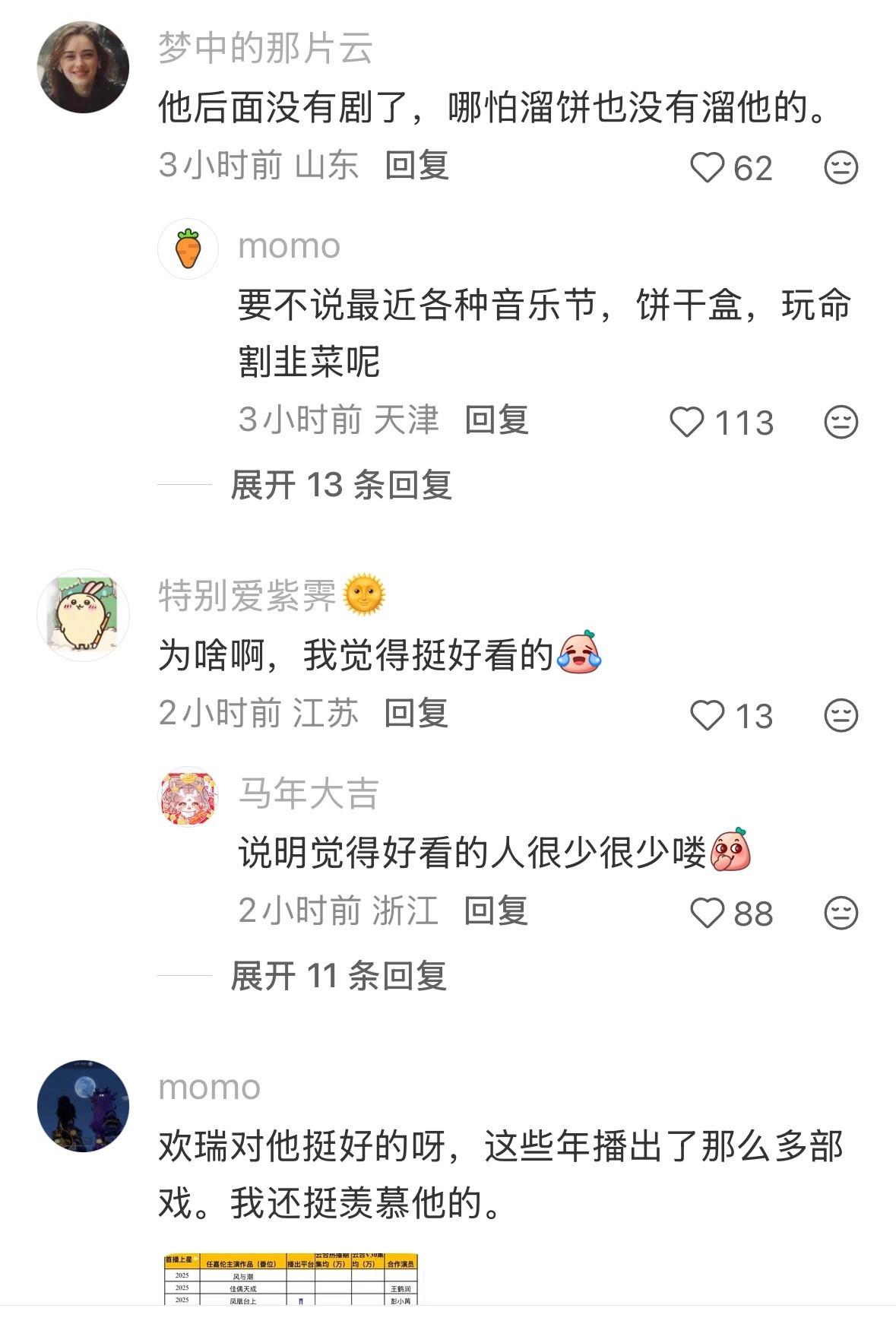 国超是得罪谁了，每个帖子下面都是群嘲他抗剧能力的，居然说他最近各种音乐节是因为没