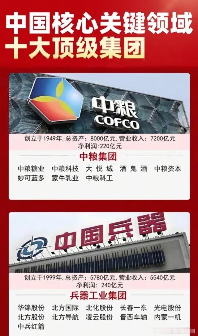 中国核心资产：十大顶尖央企集团！中国央企集团有100多家，但是能够代表中国核心资