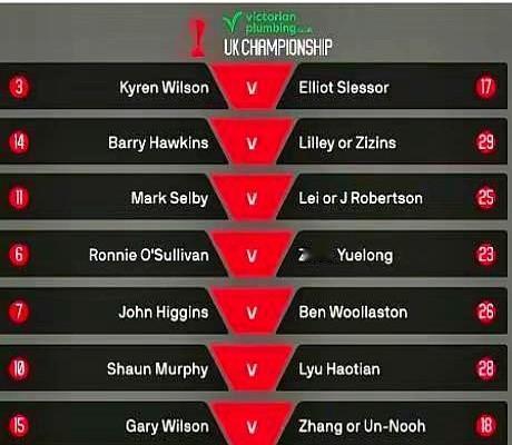 英锦赛这签表，丁俊晖简直太难了。2025斯诺克英锦赛这就要来了，咱们中国军团