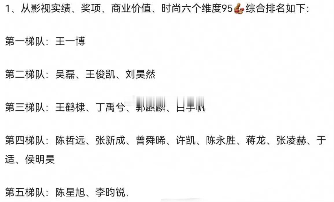 tg内娱95生梯队排序，认同吗？[思考]第一梯队：王一博第二梯队：吴磊、王俊凯