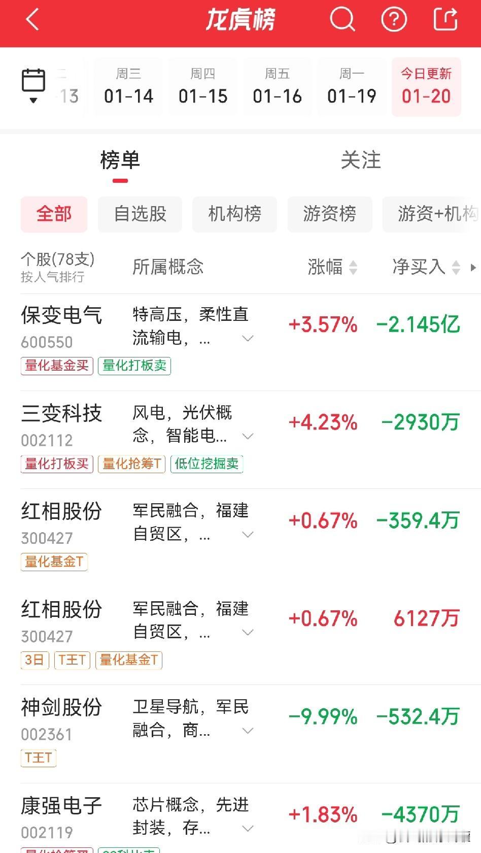 有说法称要取消龙虎榜，到底会不会取消呢？我怎么感觉不一定取消龙虎榜呢。有说法认为