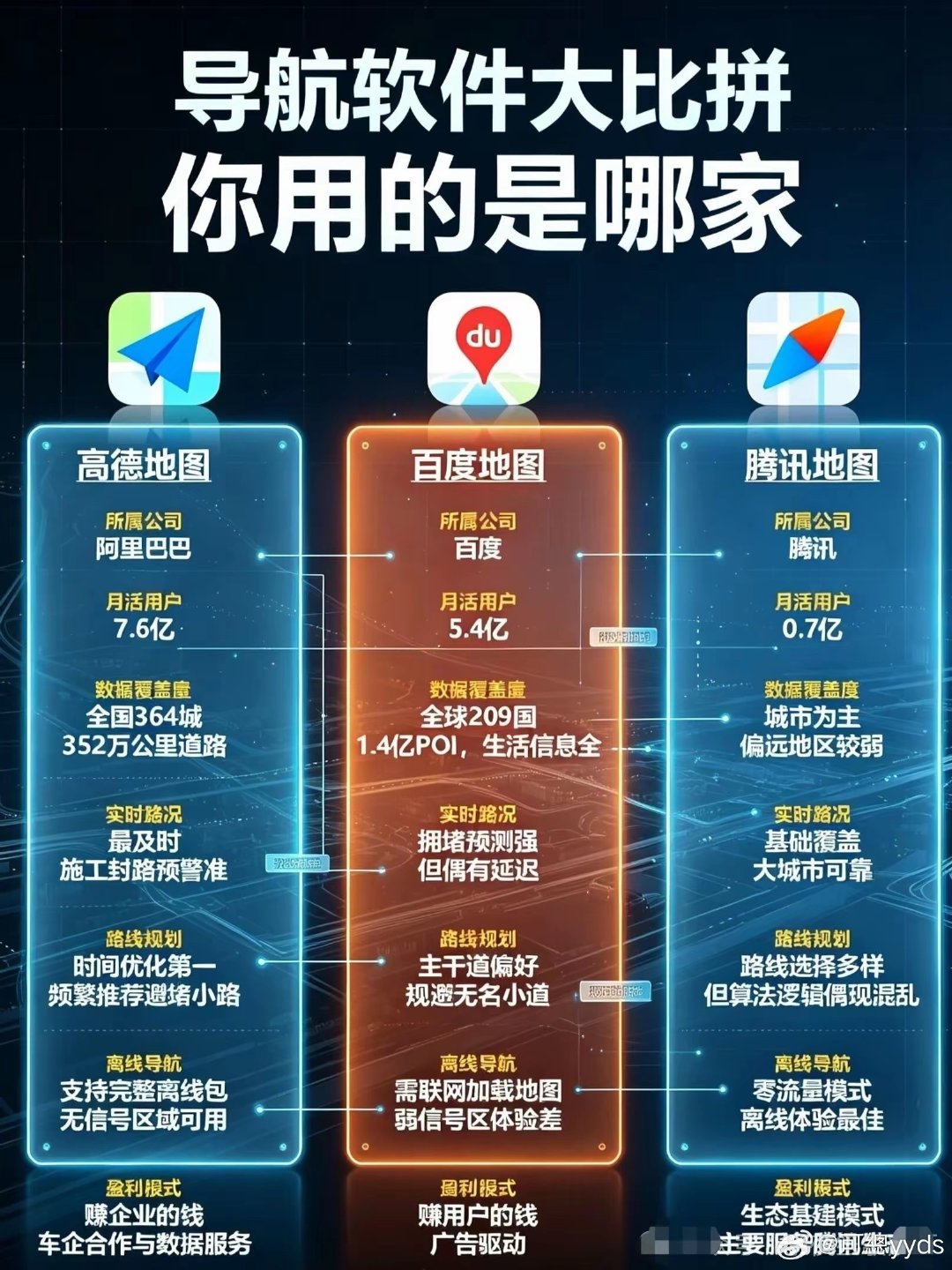 我觉得还是高德导航比较好!​