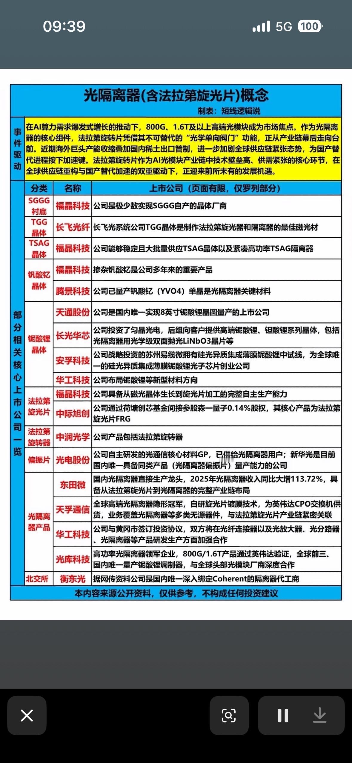 AI光模块“心脏”跳动，法拉第旋光片成香饽饽，国产替代加速，谁是隐形冠军？A