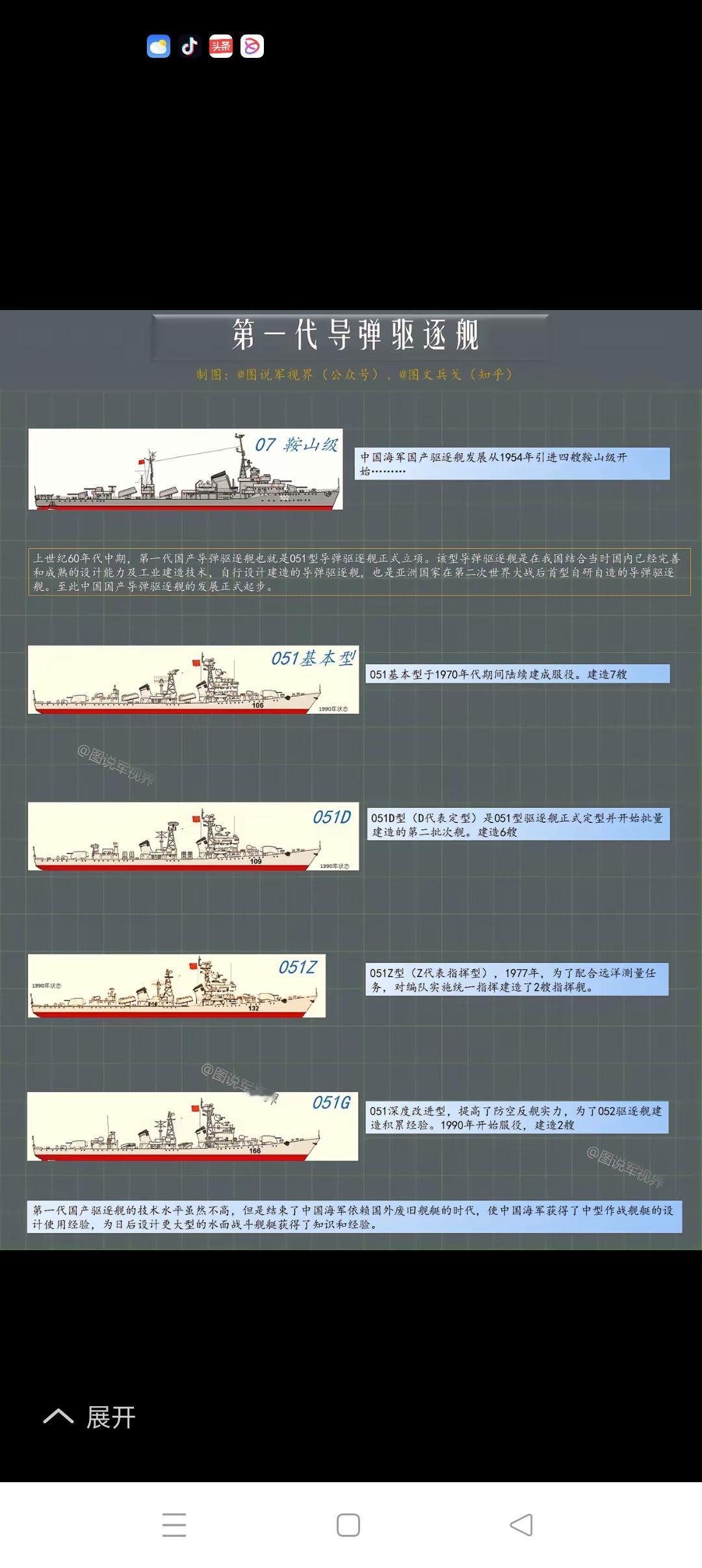 我海军驱逐舰发展图解我海军驱逐舰发展经过了如图所示的第一代、第二代