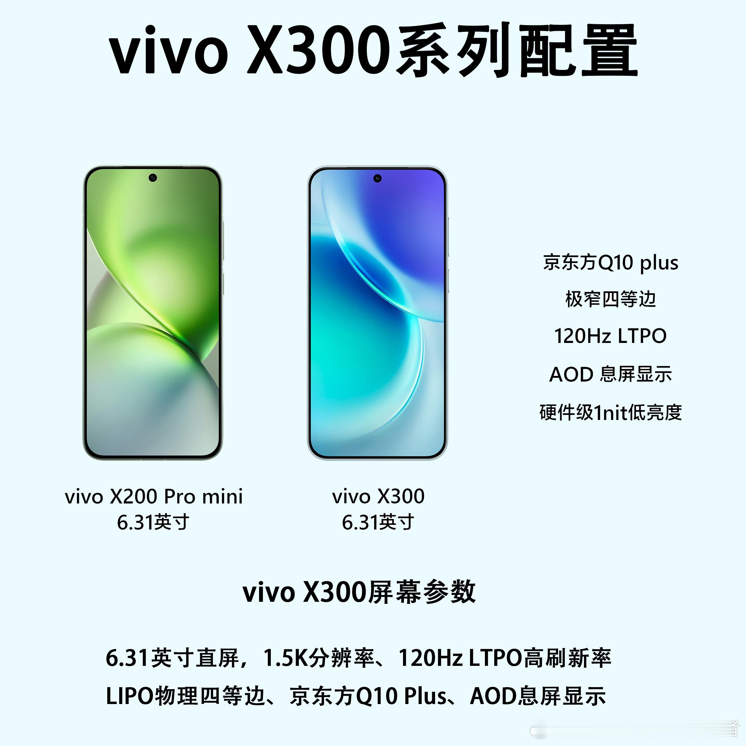 vivoX300系列配置曝光，标准版短板补齐了。vivoX300和vivo