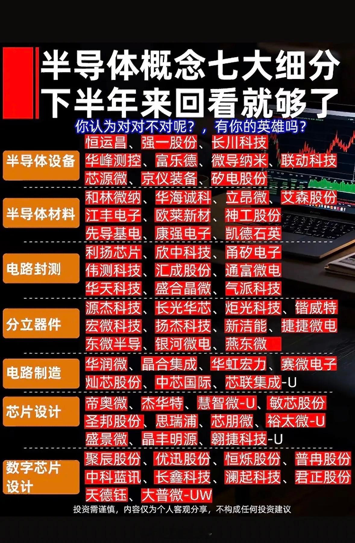 半导体产业链七大细分图。半导体产业链七大细分图里的半导体设备环节，确实是目前国产