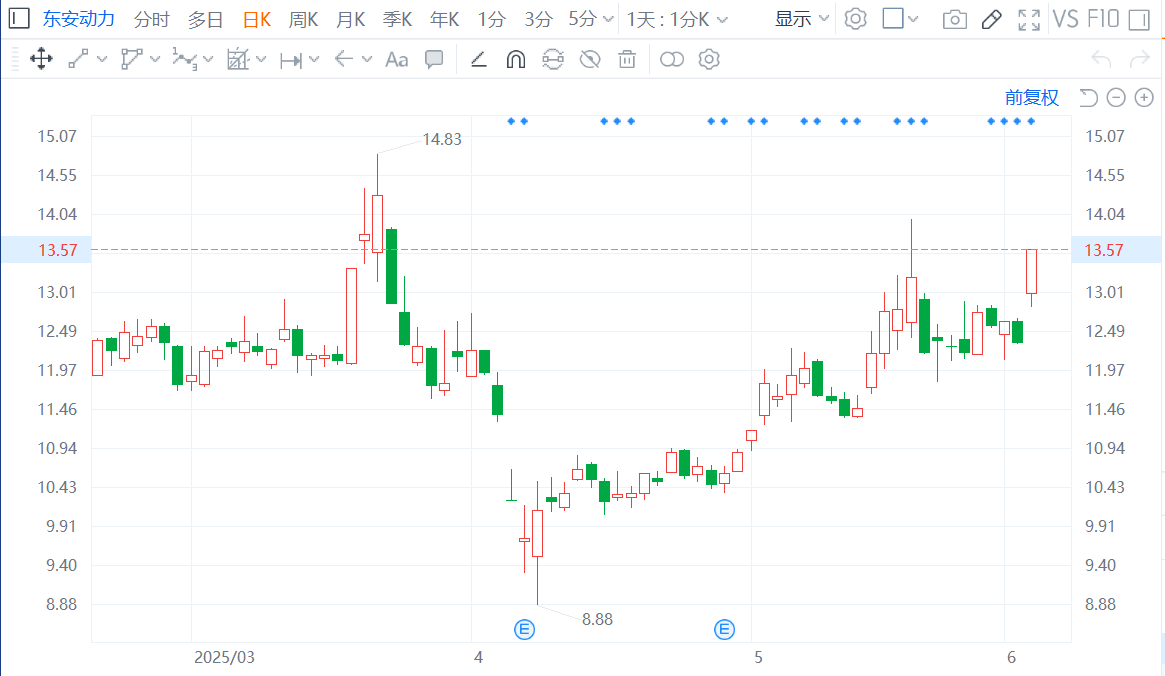 A股异动丨兵装集团重大改革落地! 汽车业务分立为独立央企 长安汽车等6股齐涨