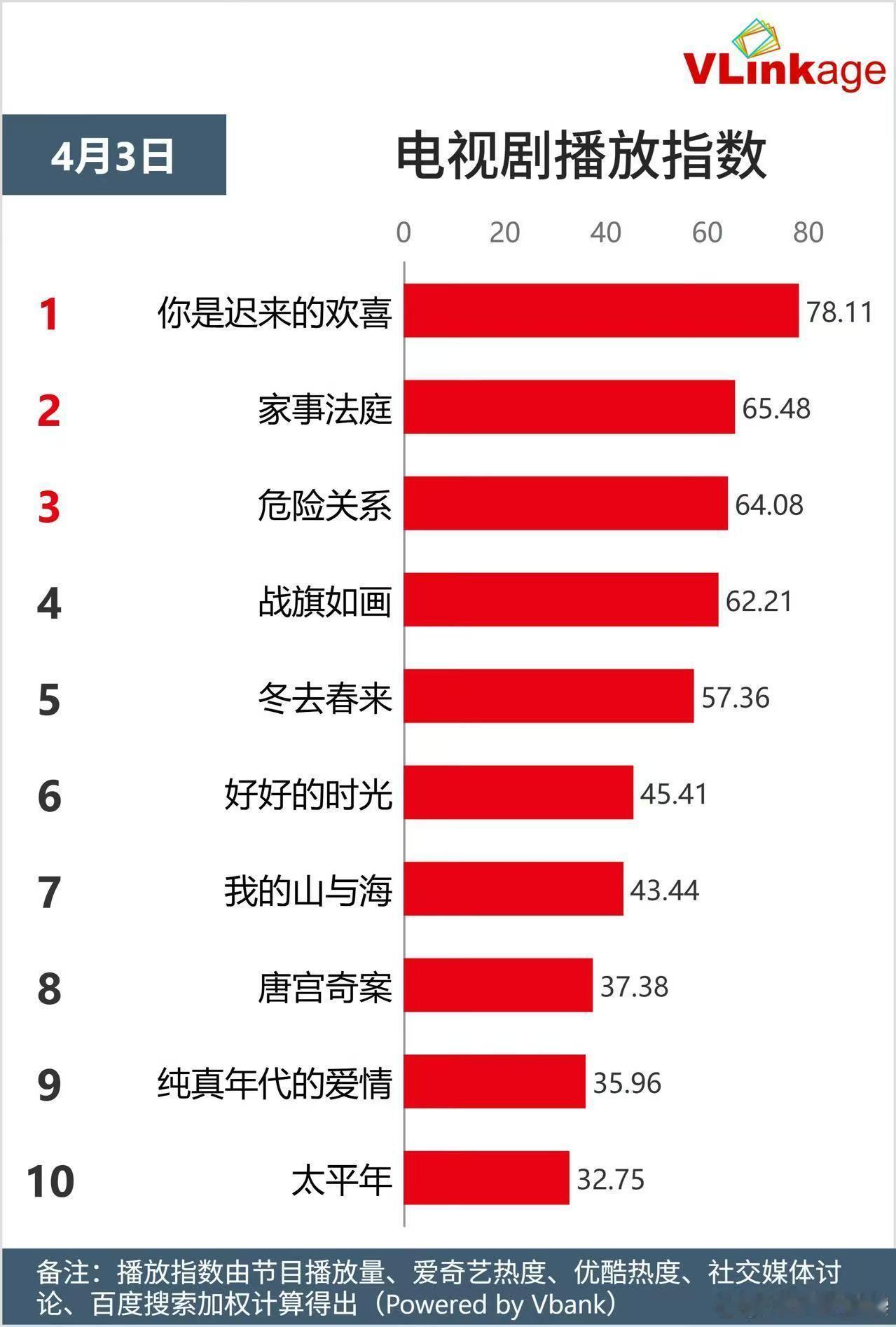 你是迟来的欢喜大结局你是迟来的欢喜结局大结局甜度超标！从高中的小心试探到如今的