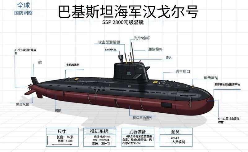 4月29日，中国在海南三亚某军港向巴基斯坦海军正式交付首艘“汉果”级常规动力AI