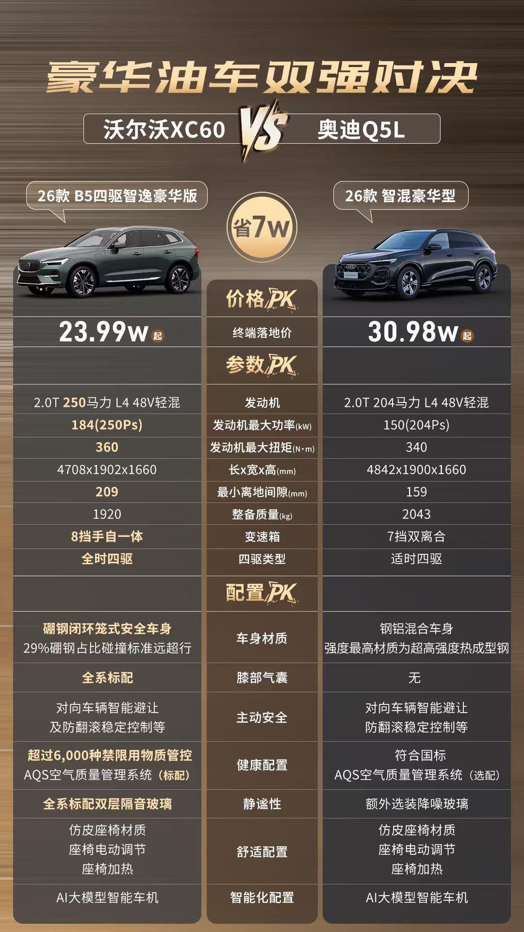 豪华油车双强对决