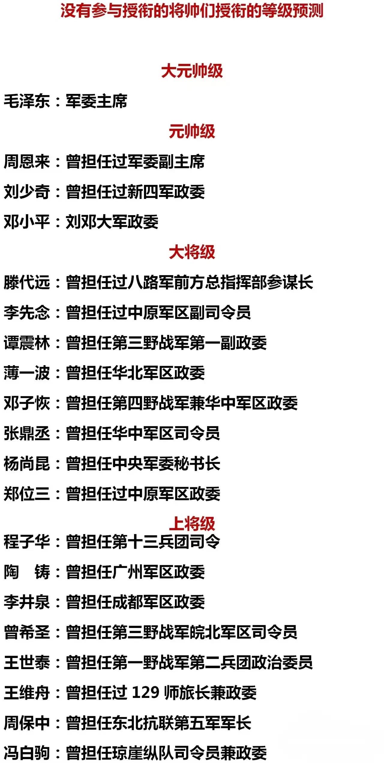 55年授衔时最能代表东北抗联的是周保中，最能代表琼崖纵队的是冯白驹，这是两支战斗