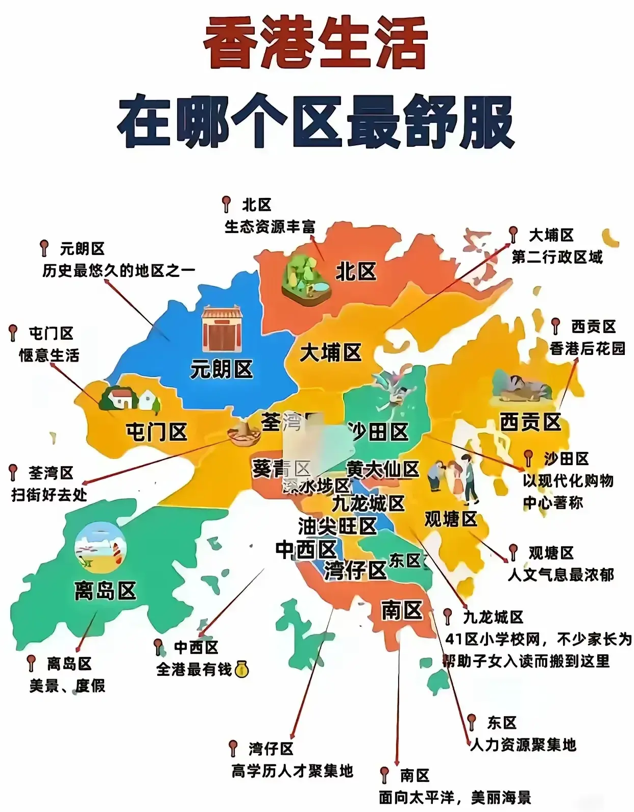 在香港生活，哪个区最舒服？