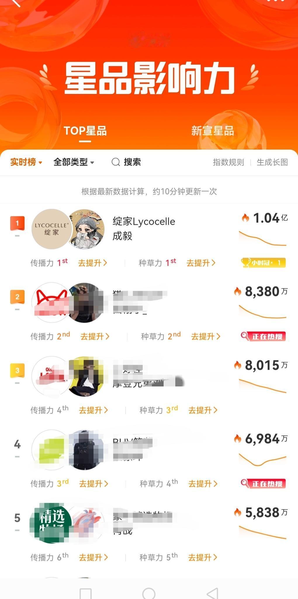 嘿，朋友，你听说过内娱那个叫“尖子生、抗剧王、还是带货王”的成毅吗？他的新代言“