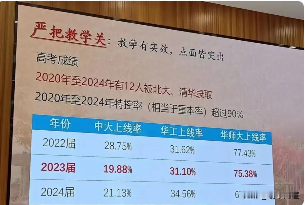 东莞市东莞中学近三年高考情况：东莞中学于2022年~2024年期间，其高考特控