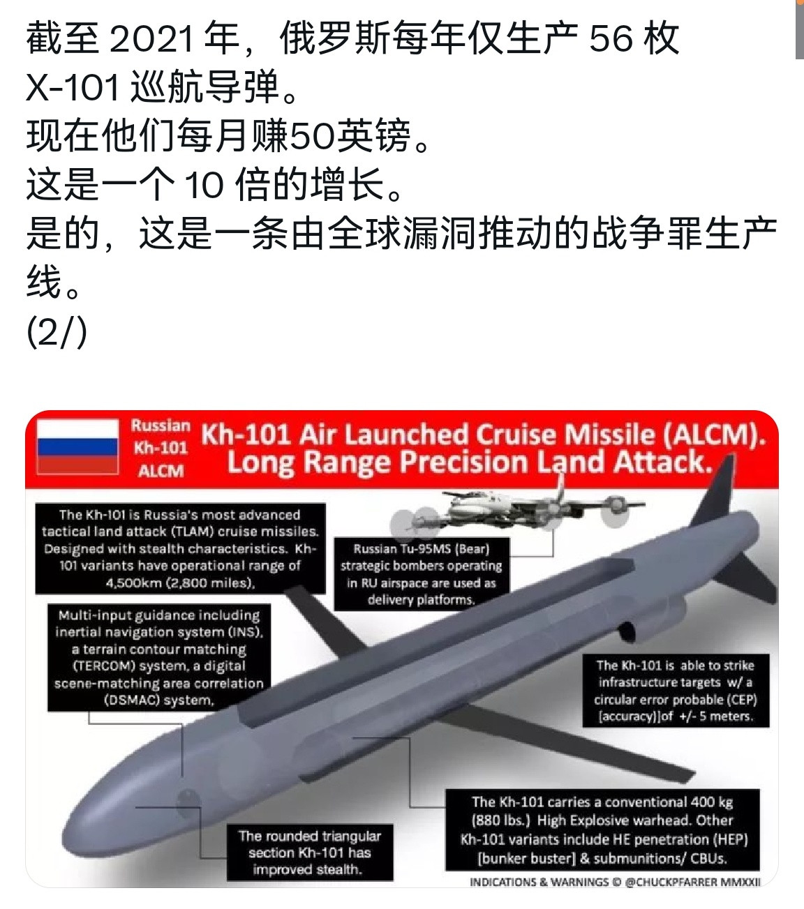 🔻西方朋友对于毛子KH-101巡航导弹年产能从2021年的56发飙升到2025