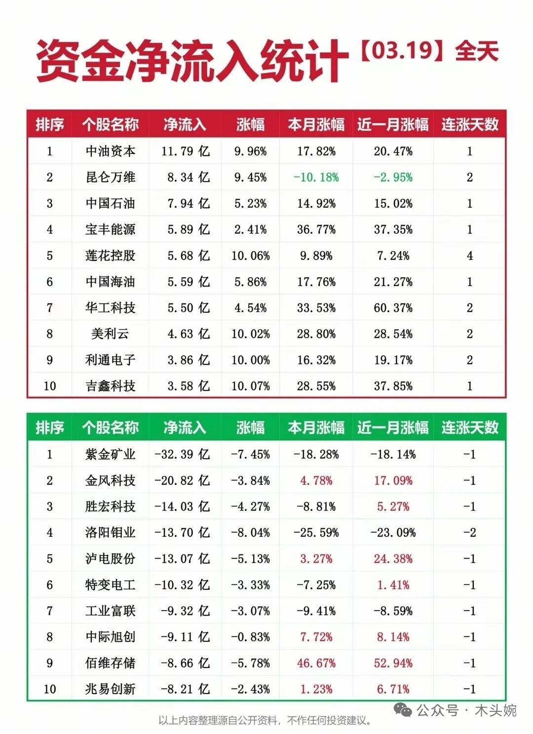 今日 大跌原因找到了！鹰派加息+地缘共振，A股承压放量杀跌！流动性收紧预期下，市