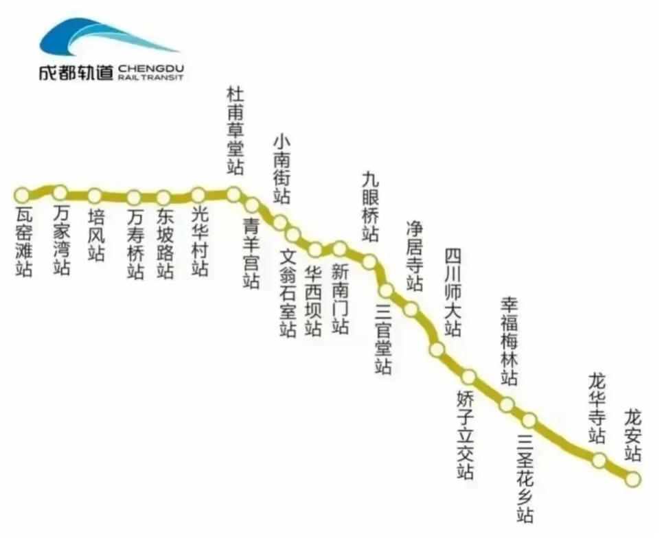 成都地铁13号线的延伸规划涉及龙泉山和温江两个方向，目前官方尚未明确具体优先顺序
