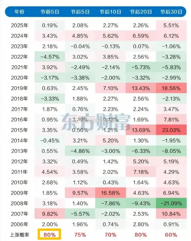 今晚有人问老问题：要不要持股过节？我个人建议持股为主，主要原因有：1、今年春节比