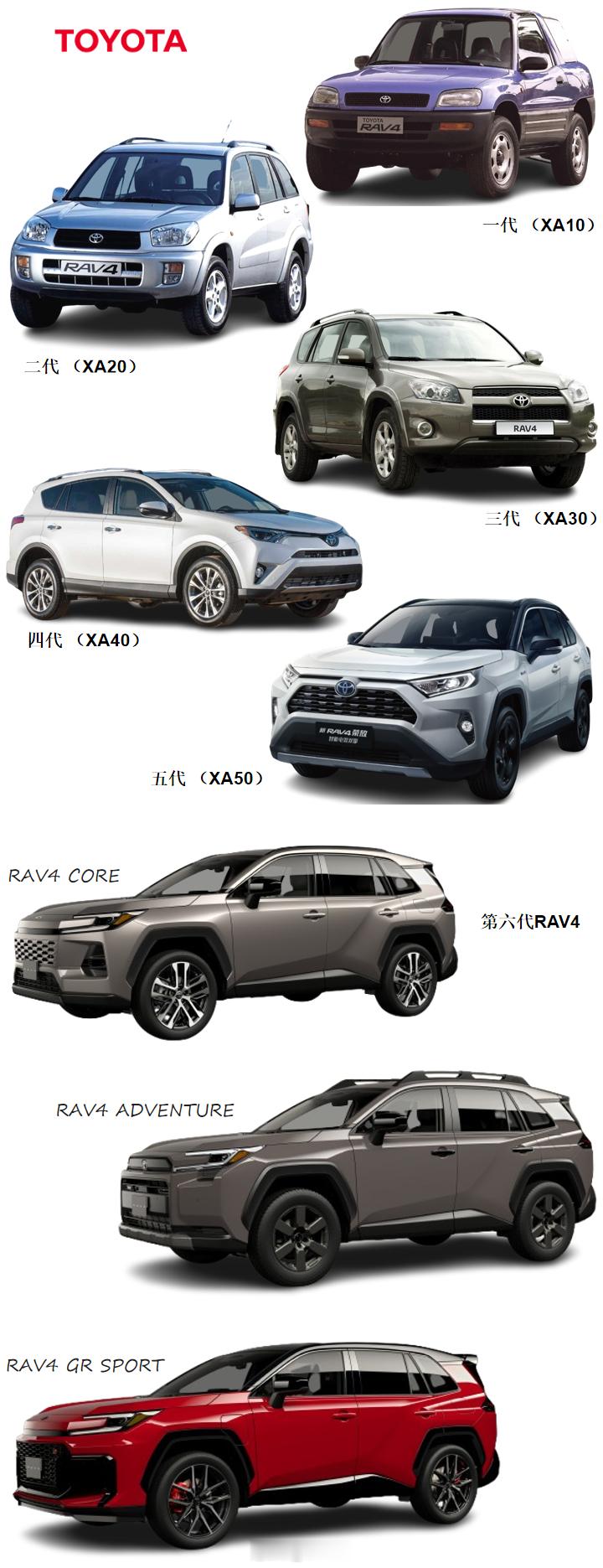 六代丰田RAV4盘点第六代丰田RAV4已正式发布，从第一代到第六代，大家最喜欢