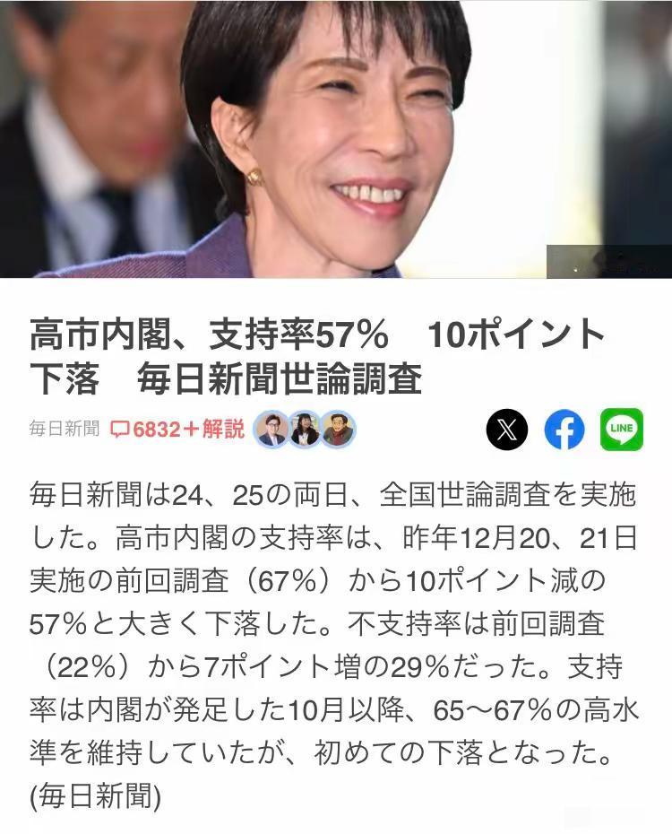 高市早苗豪赌失败？刚刚正式宣布解散议会才两天，跌幅超过10%，如果没有特殊手