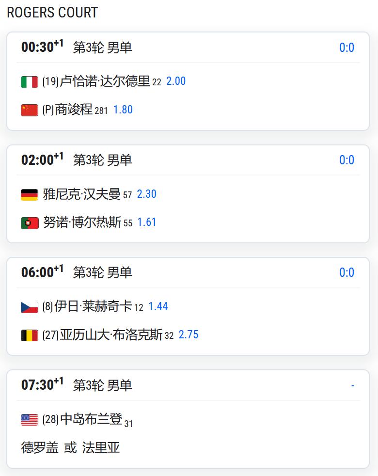 ATP1000赛蒙特利尔站，男单第三轮，商竣程将对阵19号种子达尔德里；WT