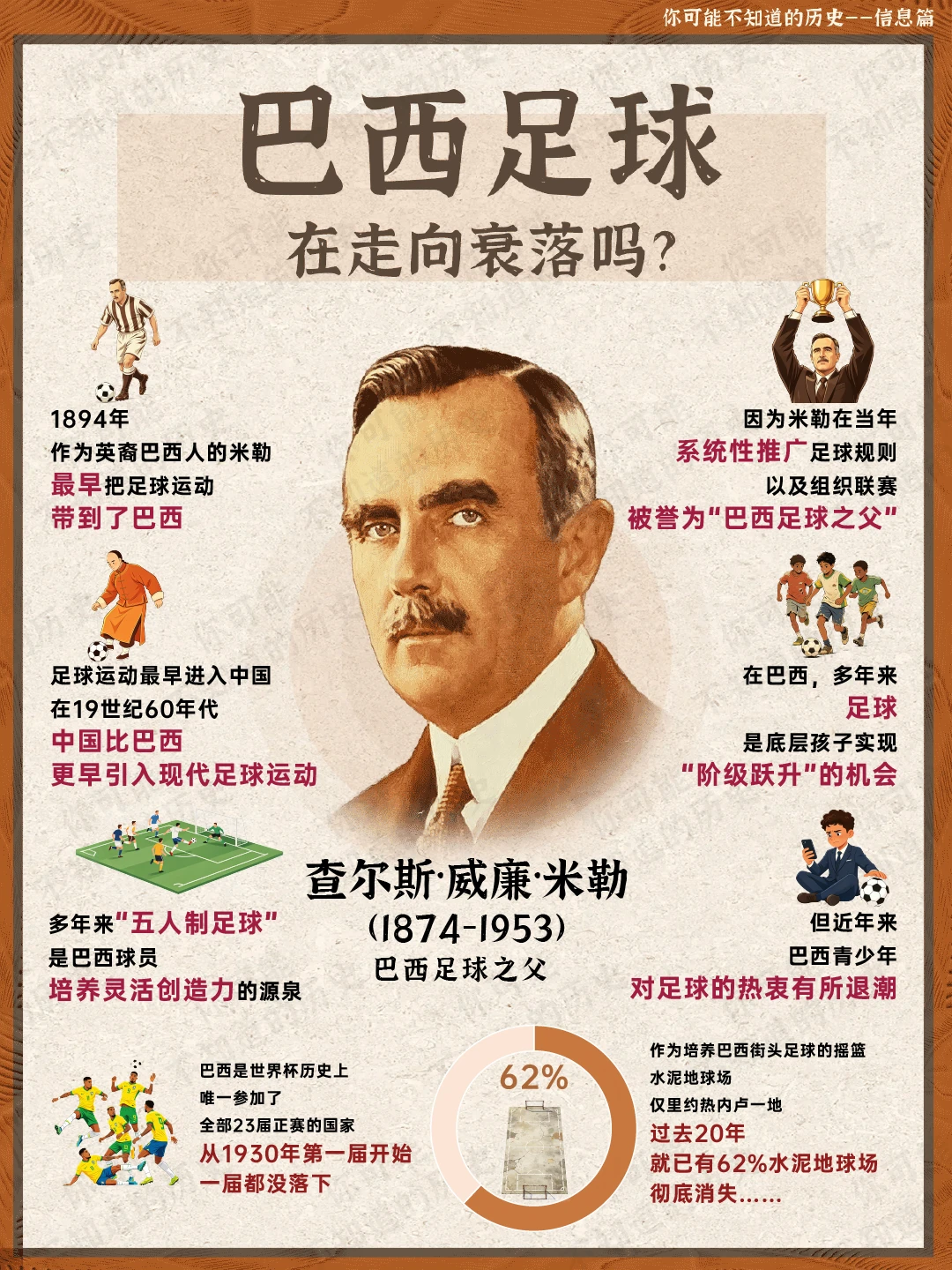 巴西足球——是否在走向衰落？