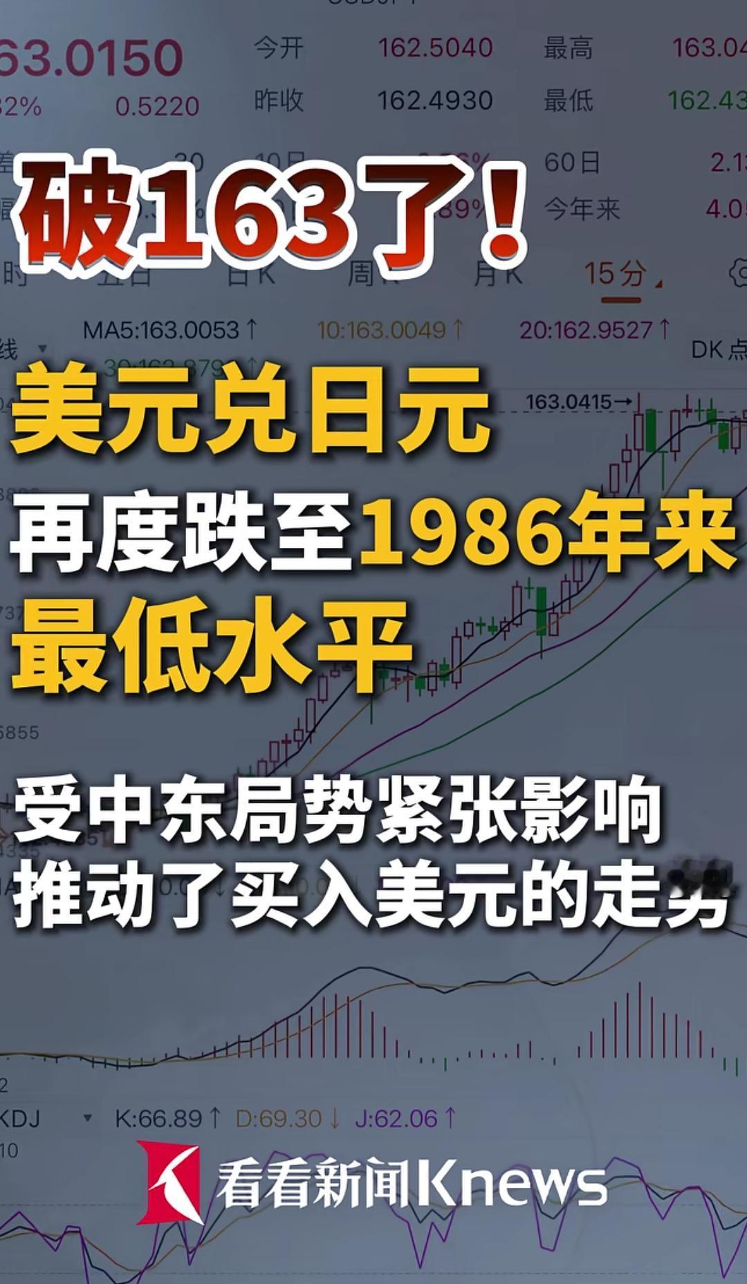 日本汇率这么跌下去，整个国体会不会彻底崩溃啊？美元兑日元破163，核心诱