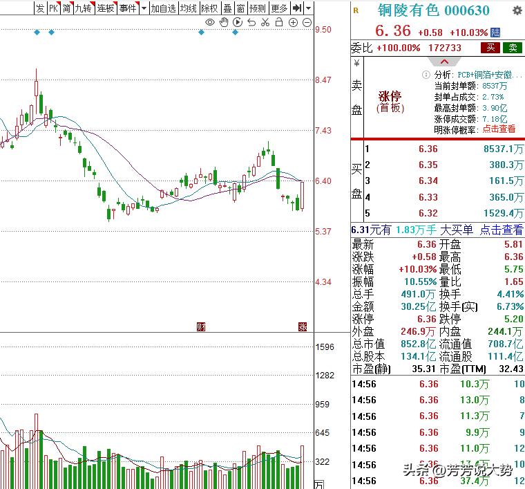 周末复盘：资金大幅流入前5名 1、胜宏科技：现价375 元，资金流入33亿
