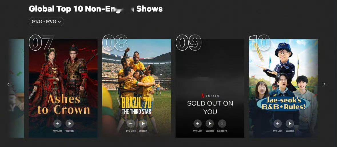 翘楚拿下优酷首个Netflix全球剧集榜恭喜👖！《翘楚》斩获新佳绩，登顶Net