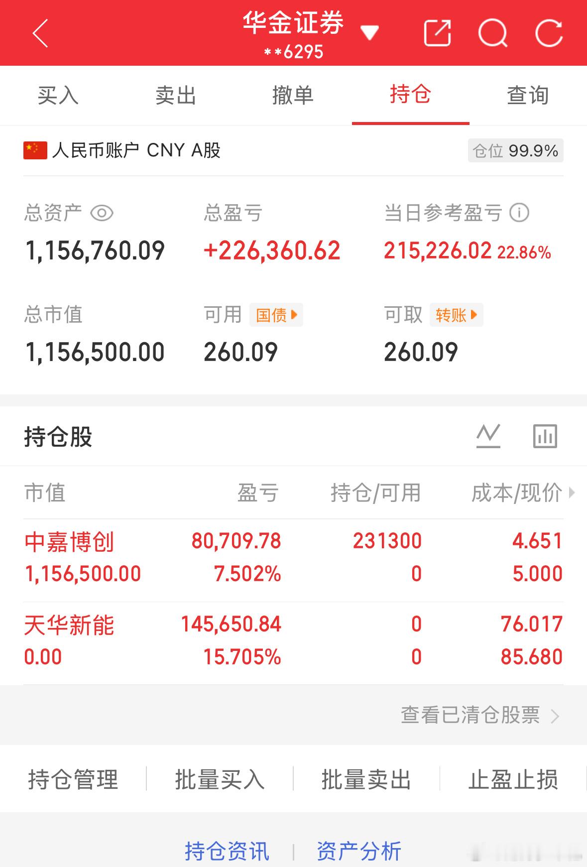 4.16记录炒股第128天（初始50万）总资产：1156760当日参考盈亏：+2