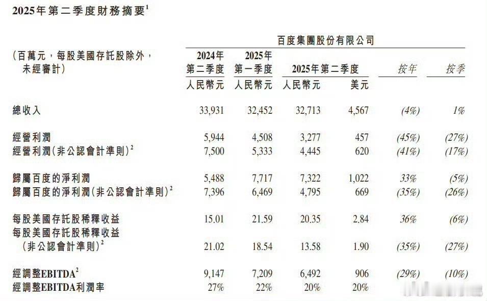 爱奇艺q2财报净亏损1.34亿元，一拉片单理解了，基本全军覆没（乌云之上、无忧渡