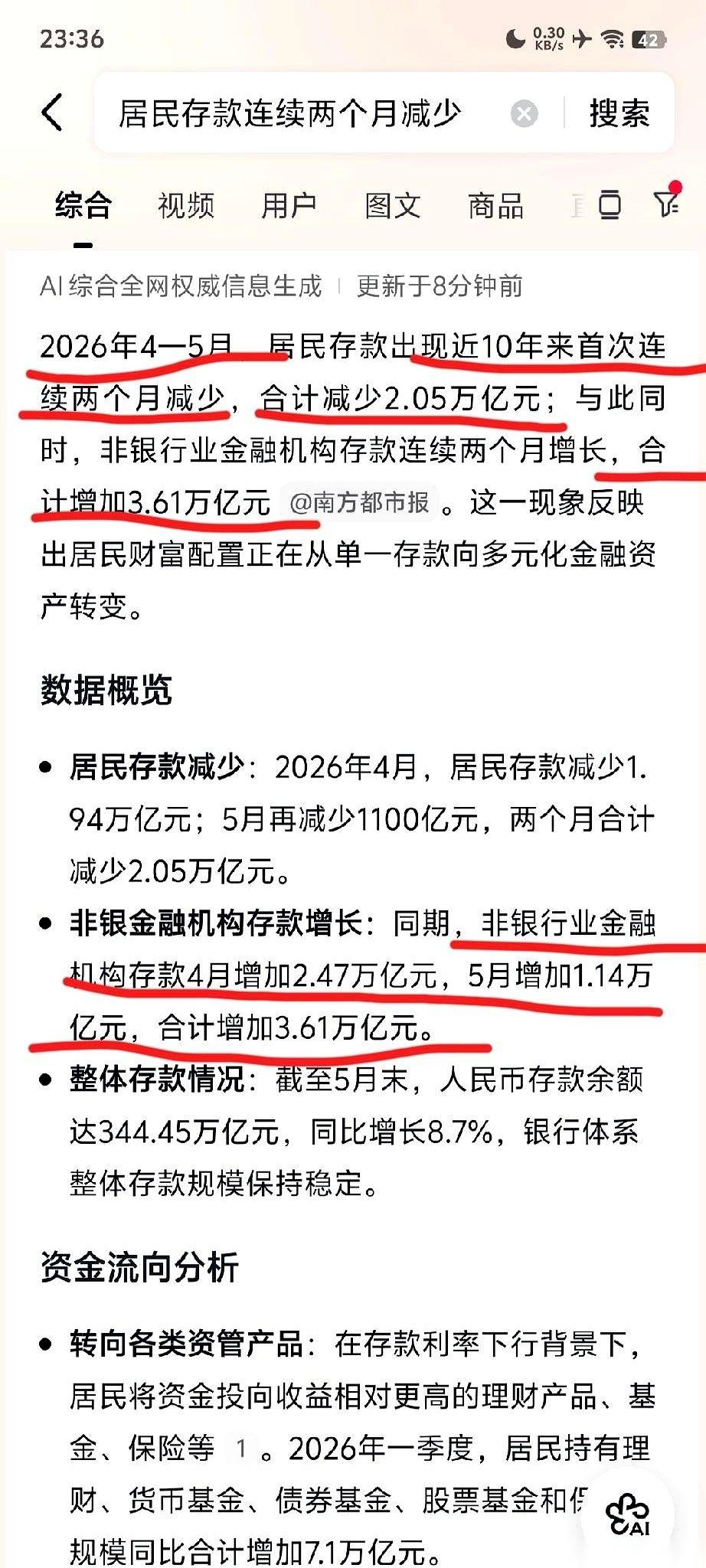 两个月，超过两万亿的居民存款，搬家了。不是蒸发，是被人从银行账户里，蚂蚁搬家一