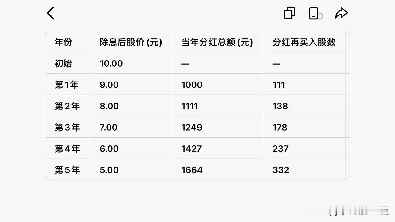 我理解的股市现金分红就是这么回事！第一年：大股东：买吧！公司将持续分红散户