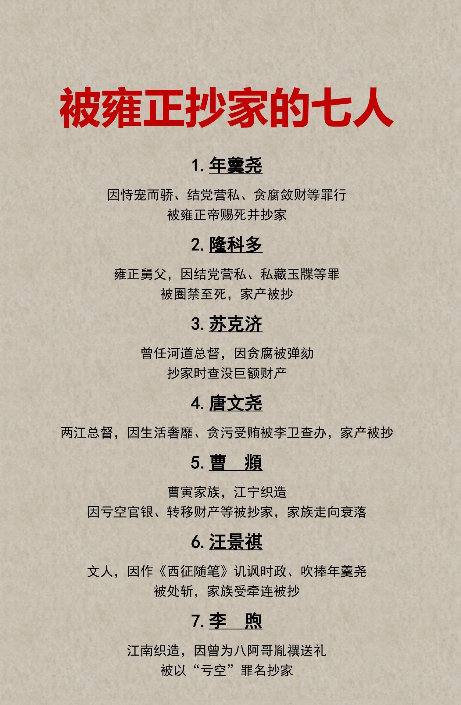被雍正抄家的有曹頫（江宁织造）、苏克济（原山西巡抚）、允祹（十二弟）、允礻我（十