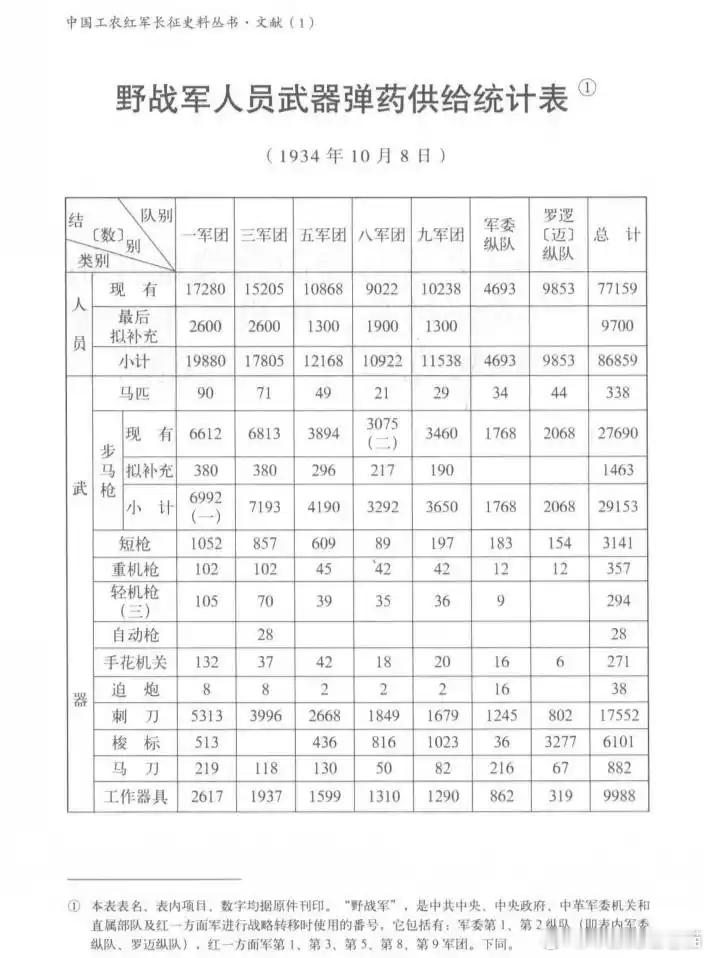 四渡看了电影《四渡》，不得不承认：这是一本适合对14周岁以下的孩子进行爱国主义