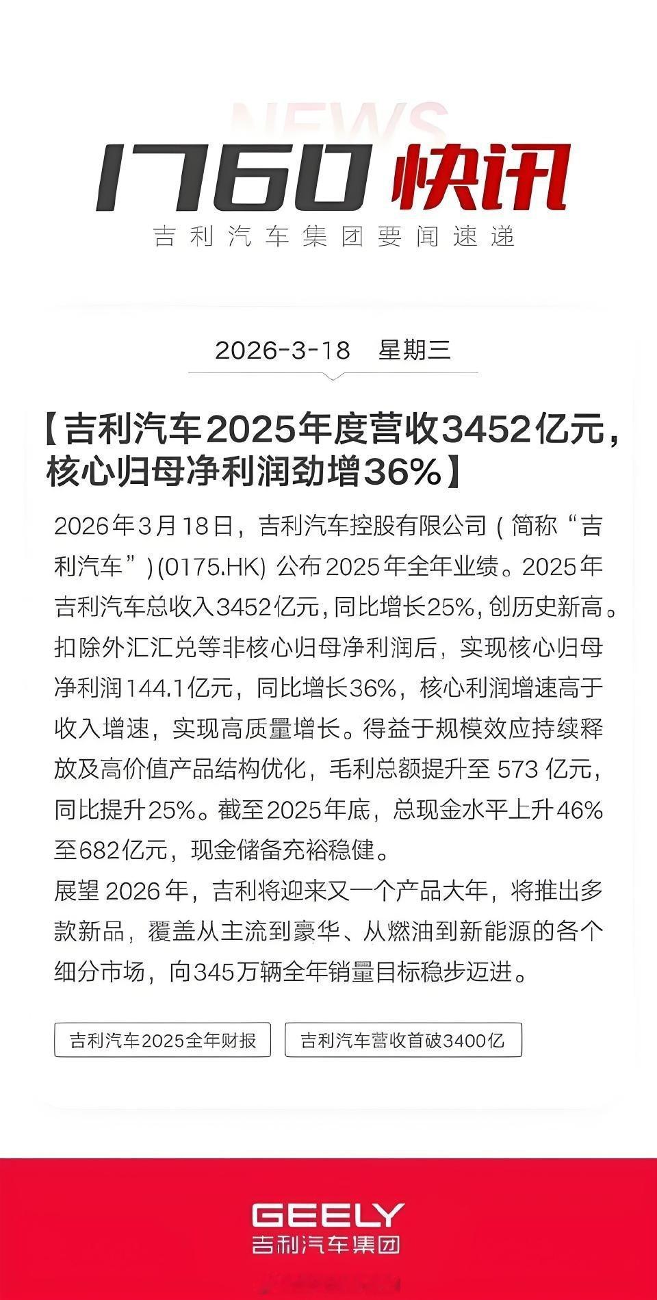 吉利汽车2025年财报亮眼：净利润暴增36%，现金储备升至682亿！