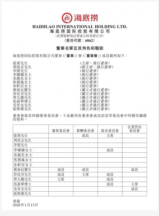 创始人张勇重任海底捞CEO, 公司委任四位女执董