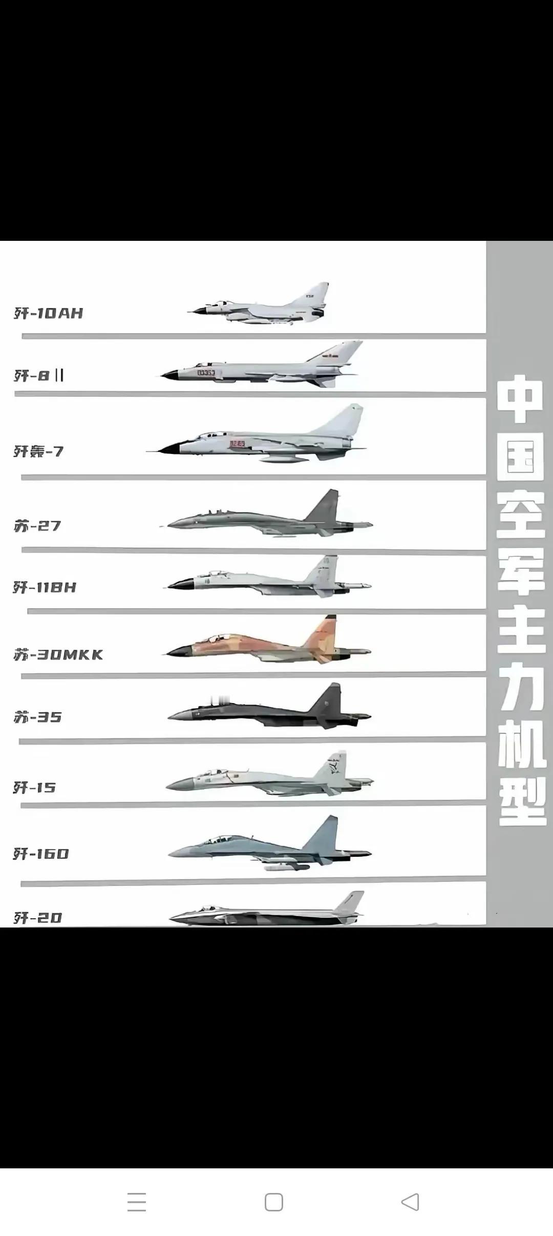 未来10年中国空军如何“放风筝”？！目前中国空军拥有各类战机22