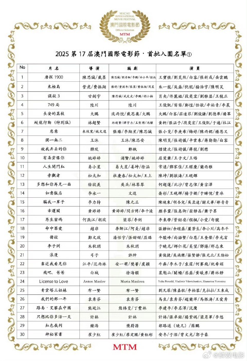 第17届澳门国际电影节入围名单第17届澳门国际电影节入围名单来啦《唐探1900》