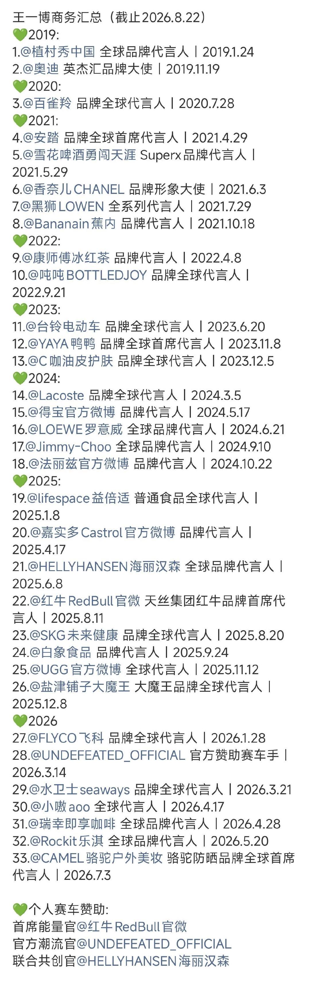 王一博最新代言汇总连续七年第一☝️后续还会持续商务井喷……！​
