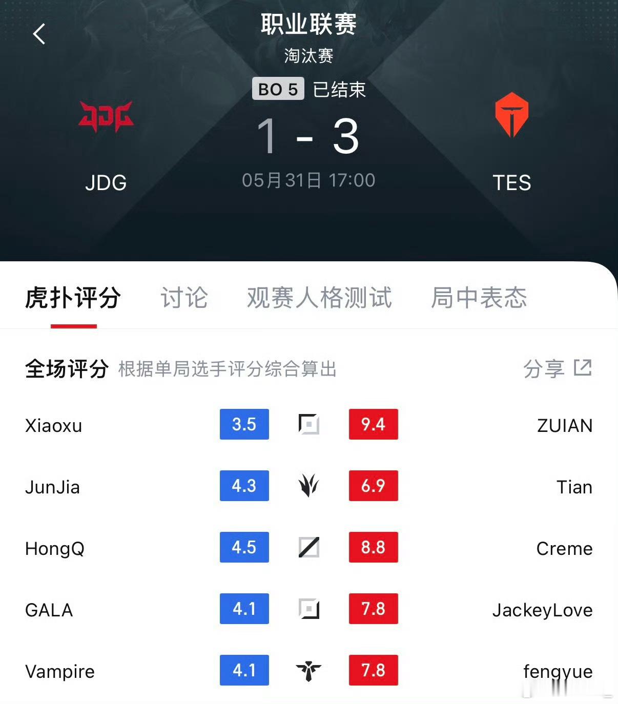 TES战胜JDGTES再赢一个BO5就能前往MSI！JDG对战TES2026L