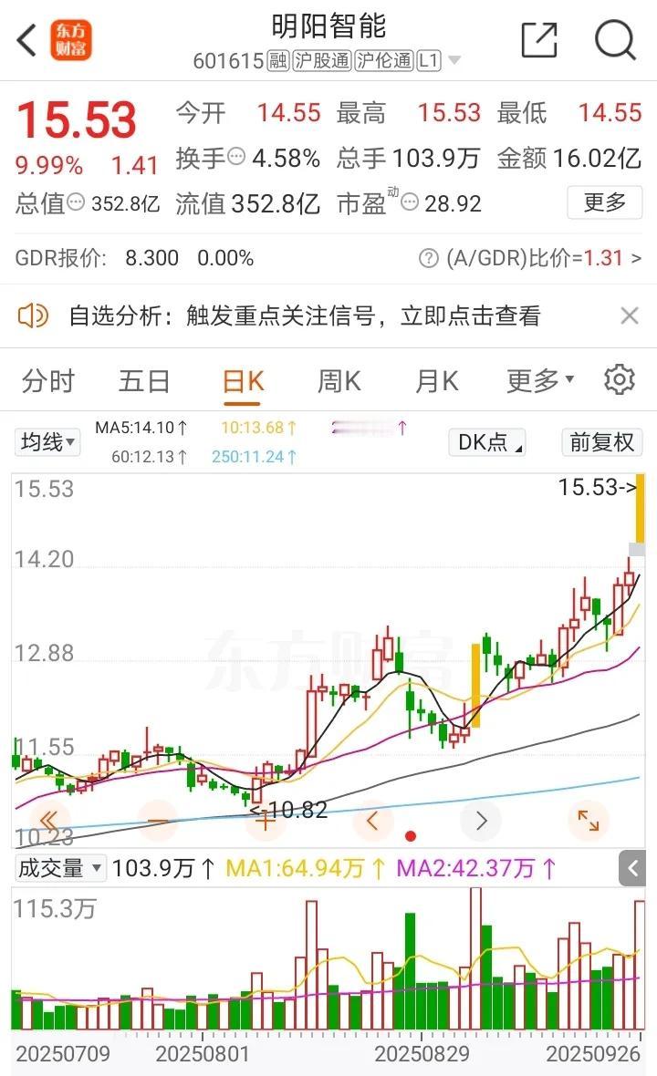 周末复盘：明阳智能、天汽模、天际股份、蓝黛科技等首板强势股隔日的机会和风险！